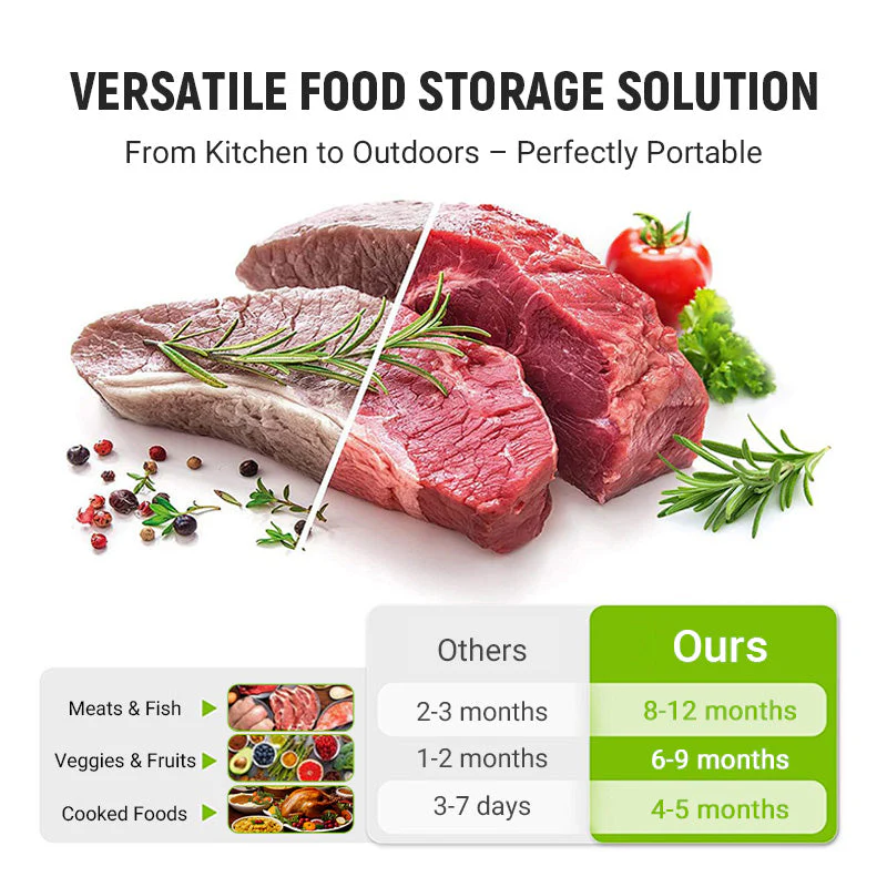 🔥Global bestseller🍗Reusable Aluminum Foil Sealable Storage Bags🥦