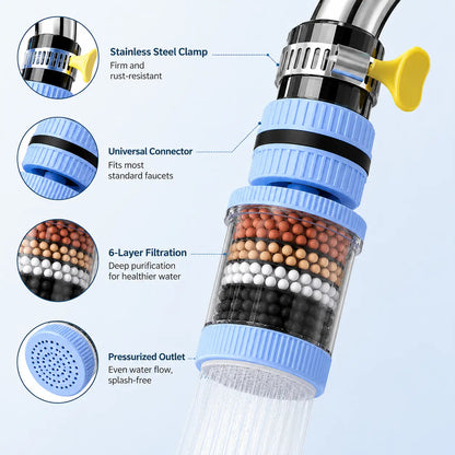 360° Rotating 6-Layer Faucet Filter