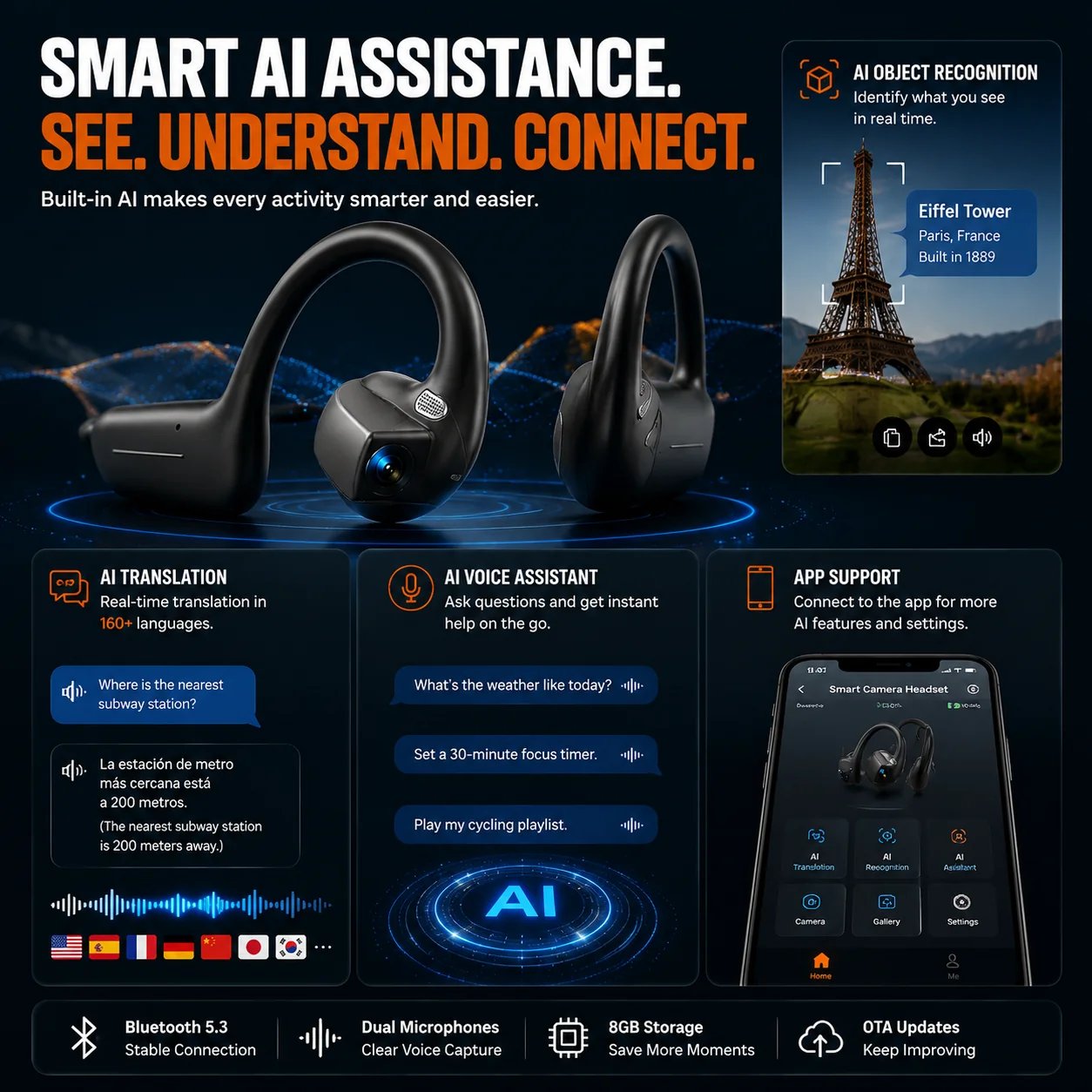 🔥🎧 8MP Smart Camera Open-Ear Headset – POV Video, Calls & AI Assistance 🎥⛺