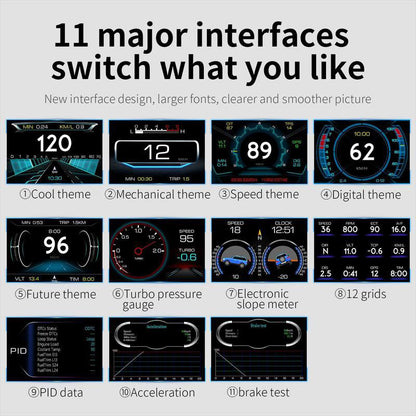 ⏰Smart Car Real-Time Monitoring Dashboard Display