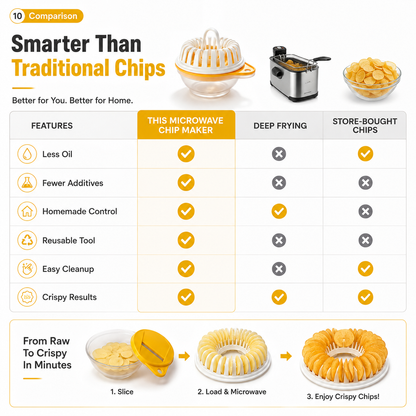 DIY Microwave Potato Chip Maker – Make Crispy Homemade Chips in Minutes